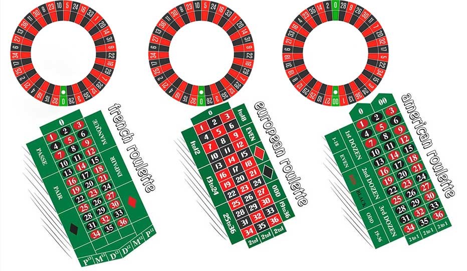 American vs European vs French roulette tables
